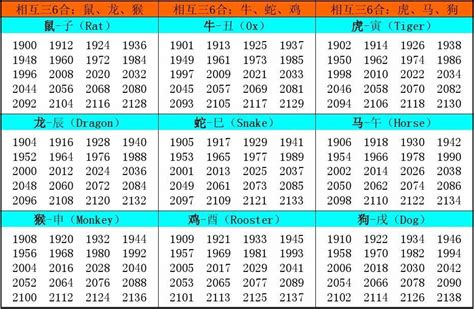 2007属相|2007年属什么生肖？